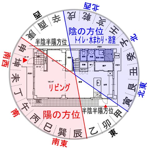 風水 基本知識|風水とは？歴史と基礎・考え方の初歩